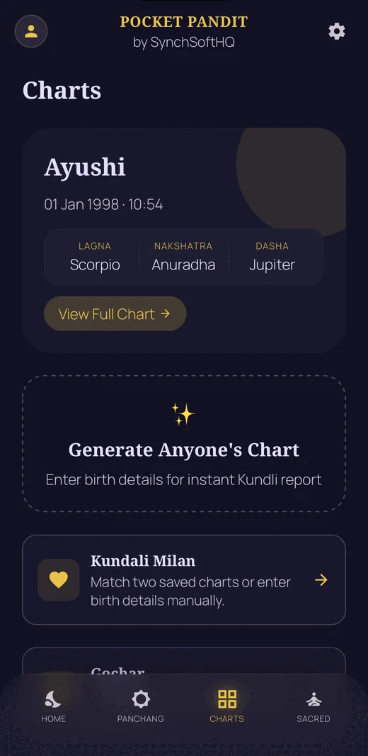Charts
