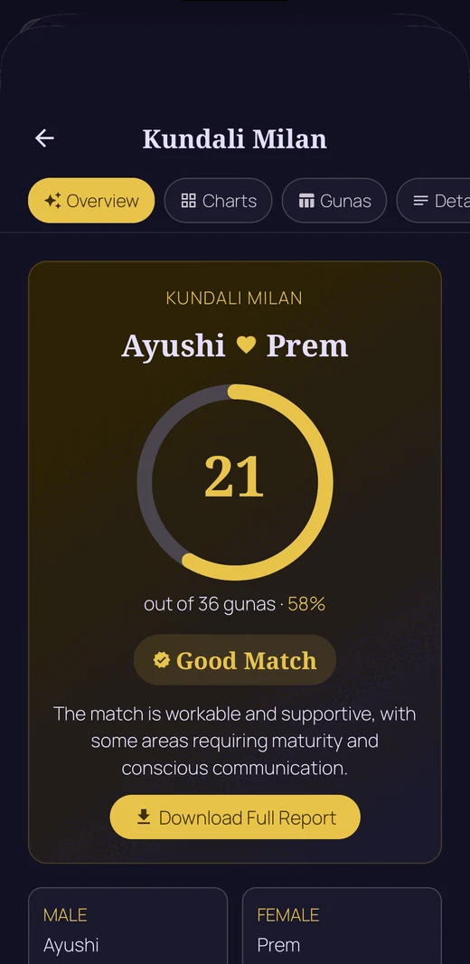 Kundali Milan